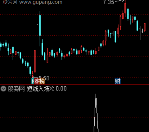 通达信短线入场选股指标公式