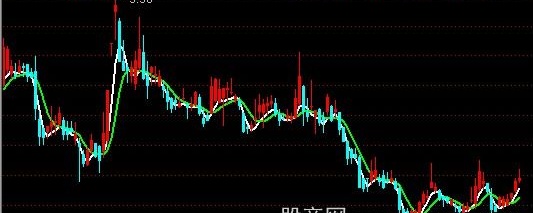 通达信懒人SB主图指标公式