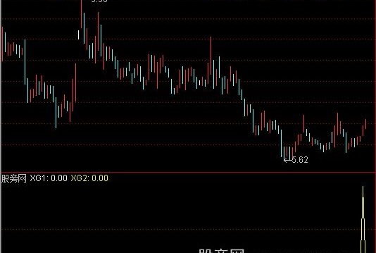 通达信筹码主升选股指标公式