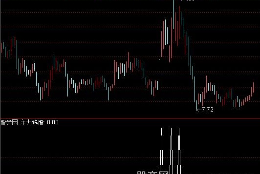 通达信主力选股指标公式