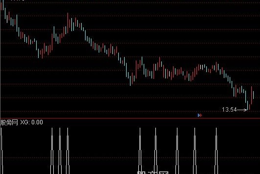 通达信综合金叉选股指标公式