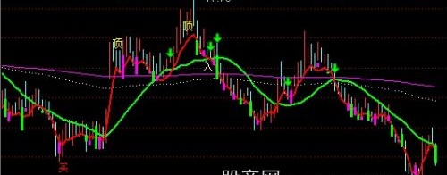 通达信紫块买入主图指标公式