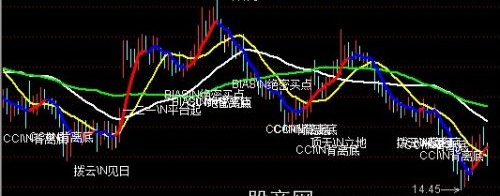通达信黑马密集主图指标公式
