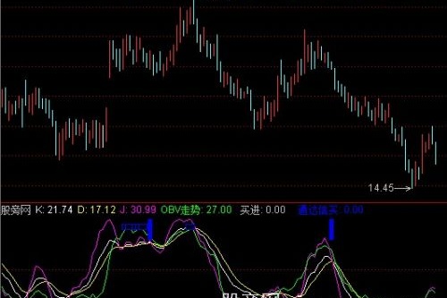 通达信策略大起底指标公式