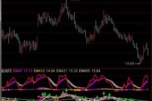 通达信组合擒顶底指标公式