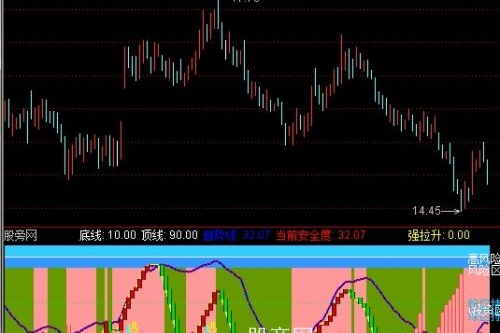 通达信顶底强拉升指标公式
