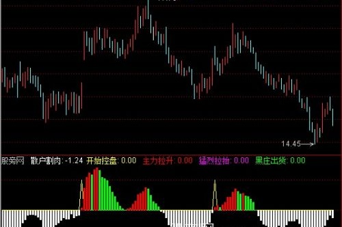 通达信主力白骨仙指标公式