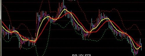 通达信轨道看盘主图指标公式
