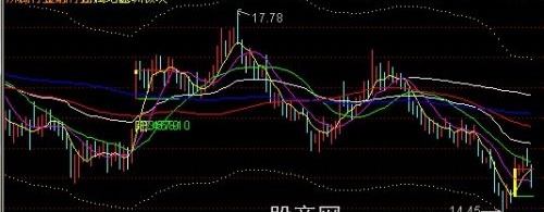 通达信轨道线+单阳不破主图指标公式