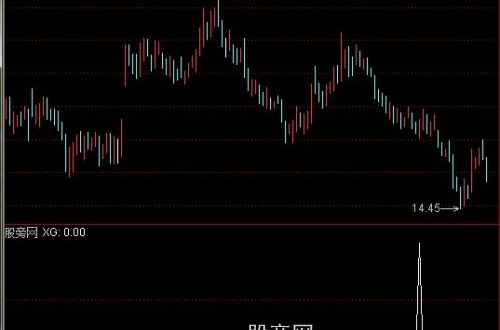 通达信短狙选股指标公式