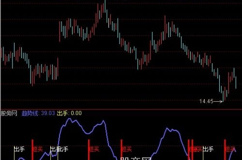 通达信波段出手指标公式