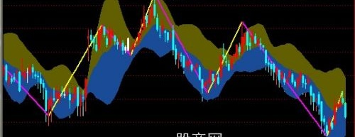 通达信分笔分段主图指标公式