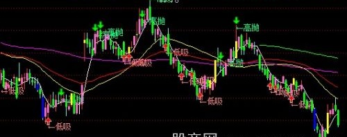 通达信智能看盘主图指标公式