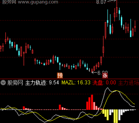 通达信大单资金异动指标公式