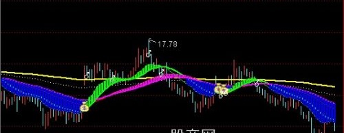 通达信搏庄抓启动主图指标公式