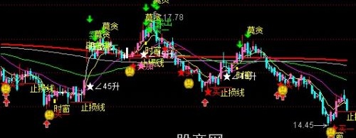 通达信稳健买卖提示主图指标公式