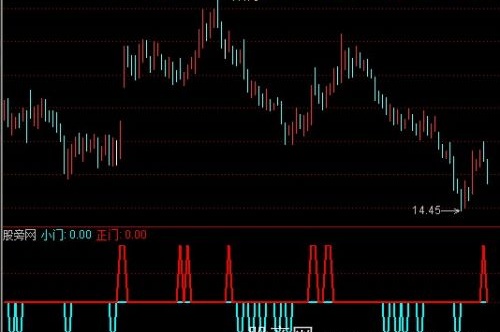 通达信股海亮剑指标公式