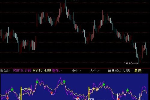 通达信最佳时机指标公式