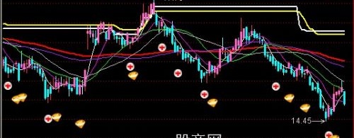 通达信质变波段主图指标公式