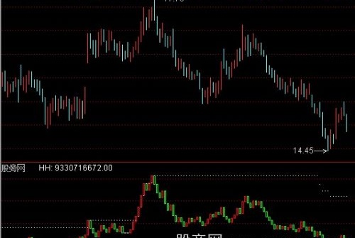 通达信机构量能K线指标公式