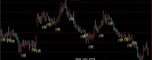 通达信进攻主图指标公式