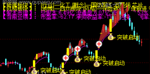 通达信右侧先锋主图指标公式