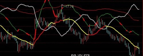 通达信薛斯布林线主图指标公式