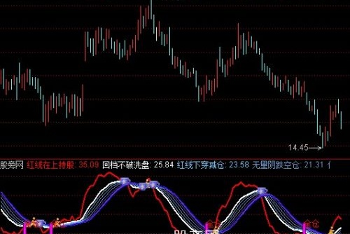 通达信仿超级波段指标公式