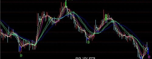 通达信S点建仓主图指标公式