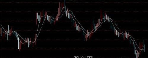 通达信简单点好主图指标公式