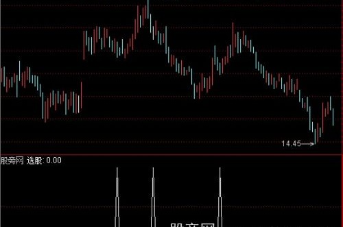 通达信回落就买选股指标公式