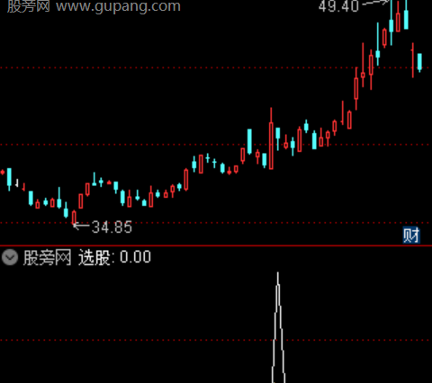通达信乾坤尾盘选股指标公式