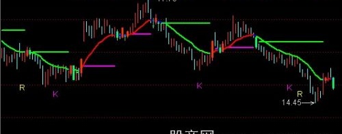 通达信出击逃遁主图指标公式
