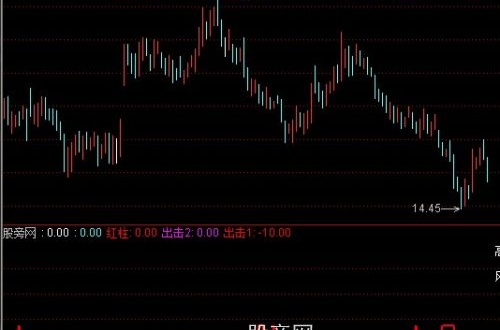 通达信出击趋势线指标公式