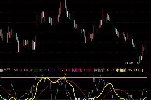 通达信极限反击指标公式