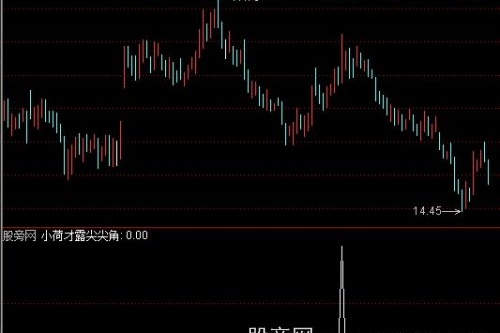通达信小荷才露尖尖角选股指标公式