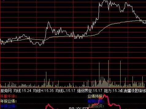 通达信新编能量潮分时指标公式