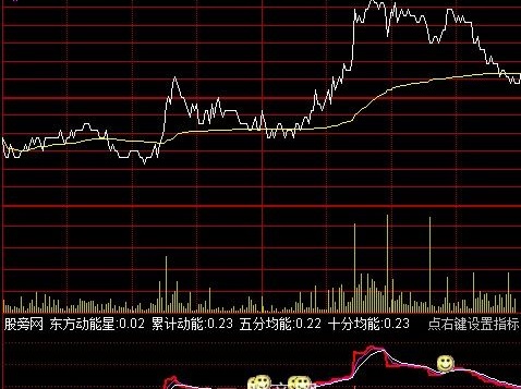 通达信东方时能星分时指标公式