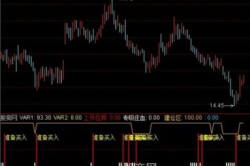 通达信吸血建仓指标公式