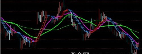 通达信稳操胜劵主图指标公式