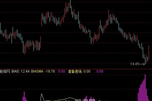 通达信强牛抄底等庄拉指标公式
