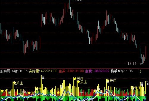 通达信量能观测指标公式