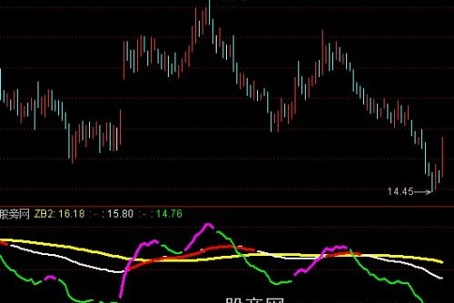 通达信睡觉挣钱指标公式