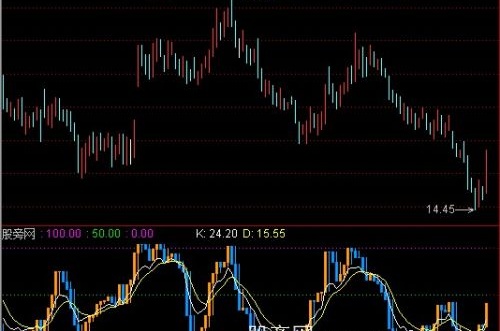 通达信新涨跌趋势指标公式