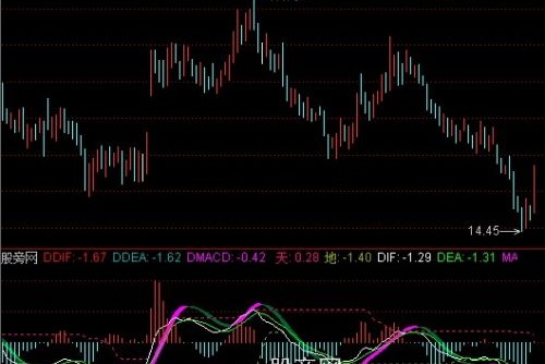 通达信双轨MACD指标公式