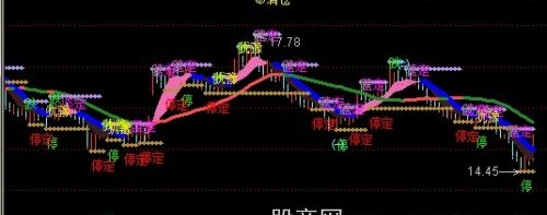 通达信波段压力主图指标公式