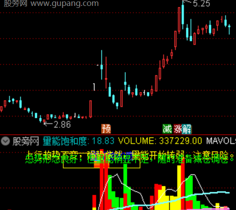 通达信量能解析指标公式