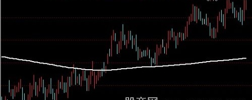 通达信平均成本主图指标公式