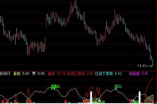 通达信高抛低吸2指标公式