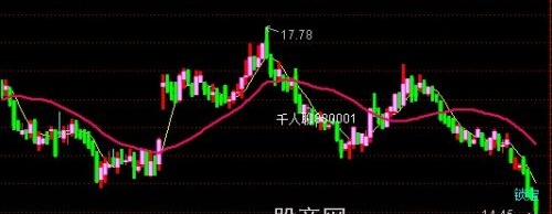 通达信锁定底部主图指标公式
